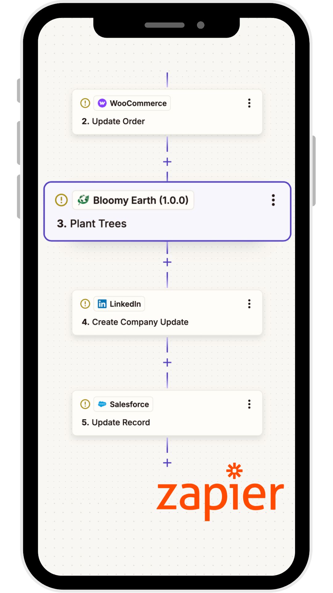 No-code and low-code Zapier workflow to automate tree planting for e-commerce orders